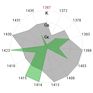 Алексей Сапрыкин (alex1977): Соответствие профессии «Имплементатор»