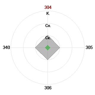 Алексей Сапрыкин (alex1977): Соответствие профессии «Интегратор»