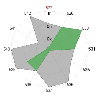 Алексей Сапрыкин (alex1977): Соответствие профессии «Инженер-инноватор»