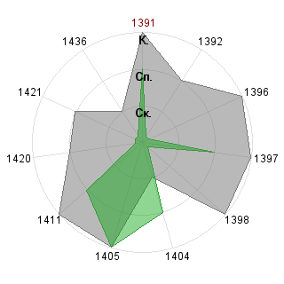 Иван Соболев (altair): Соответствие профессии «Ptp-менеджер»