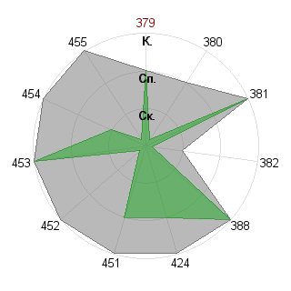 Иван Соболев (altair): Соответствие профессии «Управляющий»