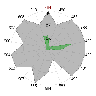 Семён Смаль (alukard34): Соответствие профессии «Брендмейкер»