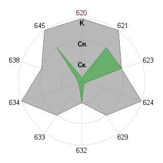 Семён Смаль (alukard34): Соответствие профессии «Самоучка»
