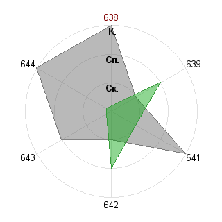 Семён Смаль (alukard34): Соответствие профессии «Администратор»