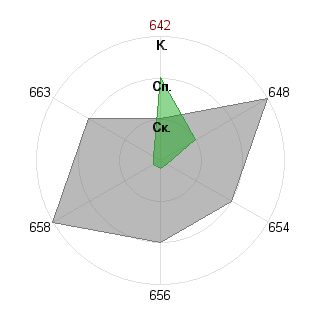 Семён Смаль (alukard34): Соответствие профессии «Идеолог»