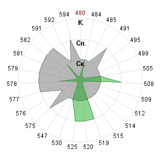 Семён Смаль (alukard34): Соответствие профессии «080500 Менеджмент ФГОС 3»