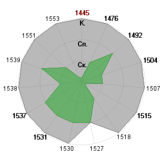 Ольга Иванова (always-platinum): Соответствие профессии «Топ-менеджер»