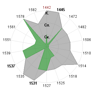 Ольга Иванова (always-platinum): Соответствие профессии «Рисковый инвестор»