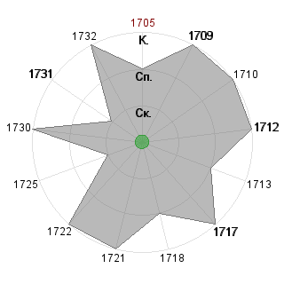 Алена Зыкина (alyssaya): Соответствие профессии «1_Креативный лидер»