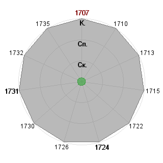 Алена Зыкина (alyssaya): Соответствие профессии «1_Пресс-атташе»