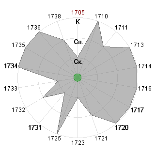 Алена Зыкина (alyssaya): Соответствие профессии «!_Тролль_реформатор»