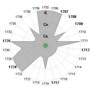 Алена Зыкина (alyssaya): Соответствие профессии «!_Эльф-интегратор»