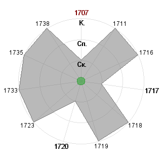 Алена Зыкина (alyssaya): Соответствие профессии «!_Гном-Администратор»