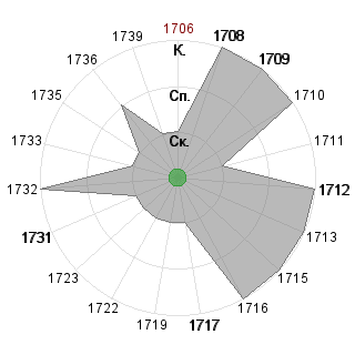 Алена Зыкина (alyssaya): Соответствие профессии «!_Маг-Изобретатель»