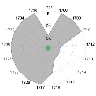 Алена Зыкина (alyssaya): Соответствие профессии «!_Жрец-Евангелист»