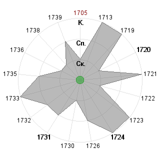 Алена Зыкина (alyssaya): Соответствие профессии «*_Критик»