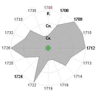 Алена Зыкина (alyssaya): Соответствие профессии «*_Генератор идей»