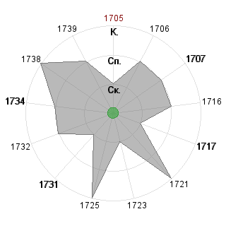 Алена Зыкина (alyssaya): Соответствие профессии «*_Контролер»