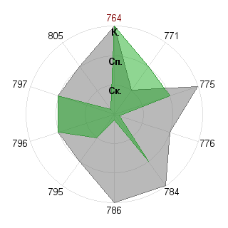 Анастасия Форестер (anastfor): Соответствие профессии «Пресс- атташе»