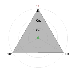 Анна Шляпникова (annashlyapnikova): Соответствие профессии «Психолог-тренер»