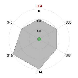 Анна Шляпникова (annashlyapnikova): Соответствие профессии «Проджект-писатель»