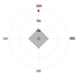 Анна Шляпникова (annashlyapnikova): Соответствие профессии «Интегратор»