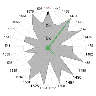Алексей Антонов (anti): Соответствие профессии «Руководитель венчурного фонда»
