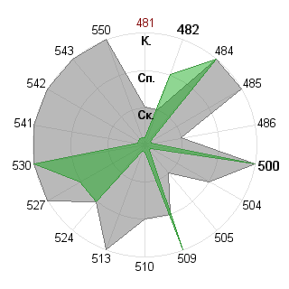 Антон Суарес (antsuares): Соответствие профессии «Инженер технолог»