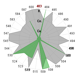 Антон Суарес (antsuares): Соответствие профессии «Менеджер инновационного проекта»
