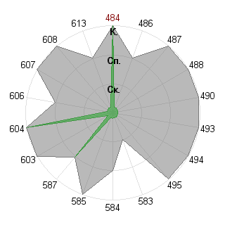 Антон Суарес (antsuares): Соответствие профессии «Брендмейкер»