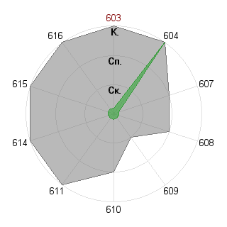 Антон Суарес (antsuares): Соответствие профессии «Журналист - ведущий (организация ток-шоу)»