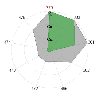 Антон Суарес (antsuares): Соответствие профессии «Фрилансер»