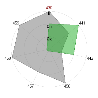 Антон Суарес (antsuares): Соответствие профессии «Ведущий проекта»
