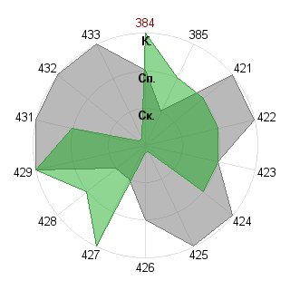 Антон Суарес (antsuares): Соответствие профессии «Лидер-команды»