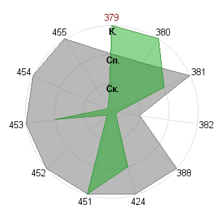 Антон Суарес (antsuares): Соответствие профессии «Управляющий»