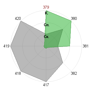 Антон Суарес (antsuares): Соответствие профессии «Креативщик»