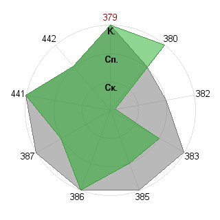Антон Суарес (antsuares): Соответствие профессии «Незаменимый специалист»