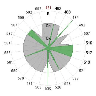 Антон Суарес (antsuares): Соответствие профессии «080109 Бухгалтерский учёт, анализ и аудит ФГО»