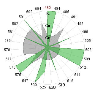 Антон Суарес (antsuares): Соответствие профессии «080500 Менеджмент ФГОС 3»