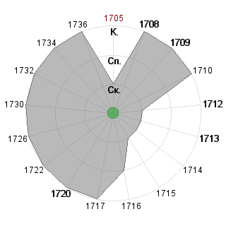Анжелика Кулиева (anzhelikakulieva): Соответствие профессии «!_Жрец-Евангелист»