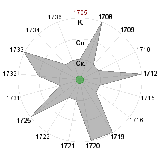 Анжелика Кулиева (anzhelikakulieva): Соответствие профессии «*_Исследователь»