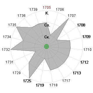 Анжелика Кулиева (anzhelikakulieva): Соответствие профессии «*_Маркетолог»
