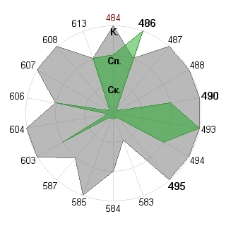 Алексей Пахомов (apal): Соответствие профессии «Брендмейкер»