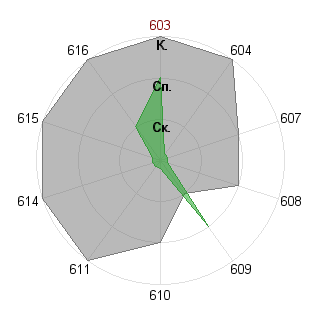 Алексей Пахомов (apal): Соответствие профессии «Журналист - ведущий (организация ток-шоу)»