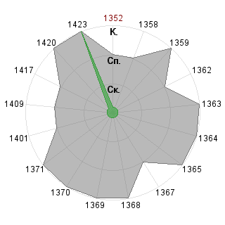 Ара Амирагян (aramiral): Соответствие профессии «Гейм-коуч»