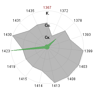Ара Амирагян (aramiral): Соответствие профессии «Имплементатор»