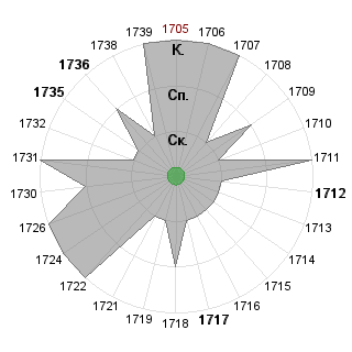 Анастасия Коврижина (ark4): Соответствие профессии «!_Эльф-интегратор»