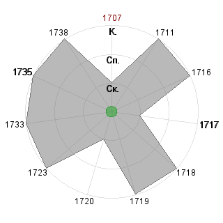 Анастасия Коврижина (ark4): Соответствие профессии «!_Гном-Администратор»