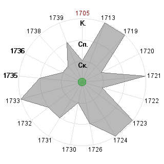Анастасия Коврижина (ark4): Соответствие профессии «*_Критик»