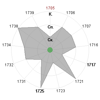 Анастасия Коврижина (ark4): Соответствие профессии «*_Контролер»